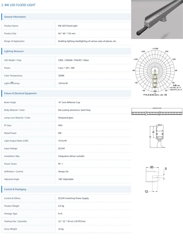 36W Wall Washer Light — Technical Sheet