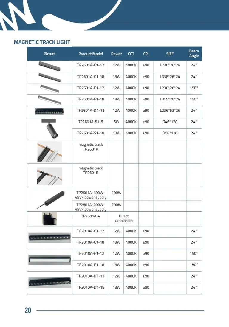 Magnetic Track — Range & Models (Page 20)
