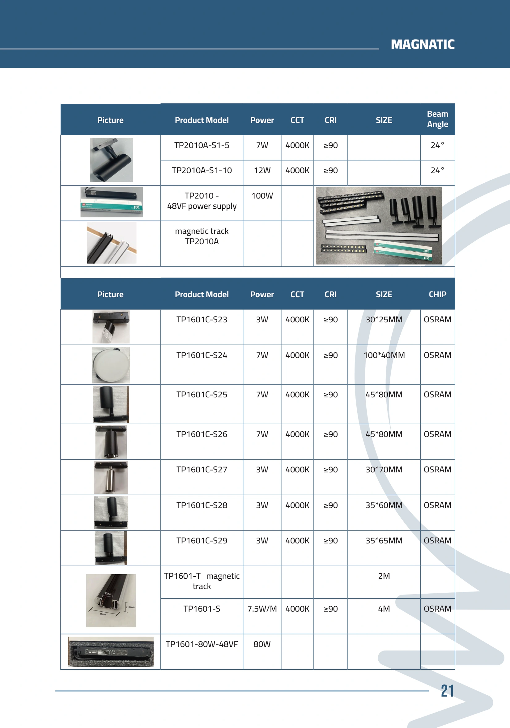 Original CMC catalog sheet page 21